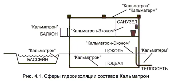 Все материалы Кальматрон имеют гигиенические сертификаты и сертификаты - фото 51
