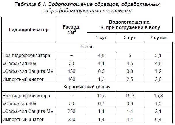 Объемная гидрофобизация Объемная гидрофобизация по сравнению с поверхностной - фото 56