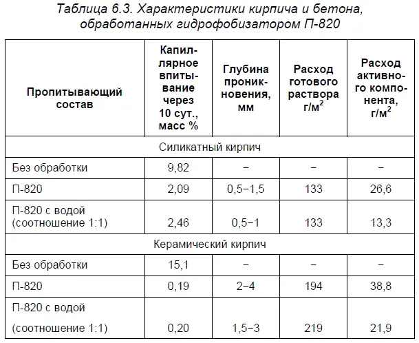 Необходимо строго соблюдать правила работы с безвоздушным напыляющим агрегатом - фото 58