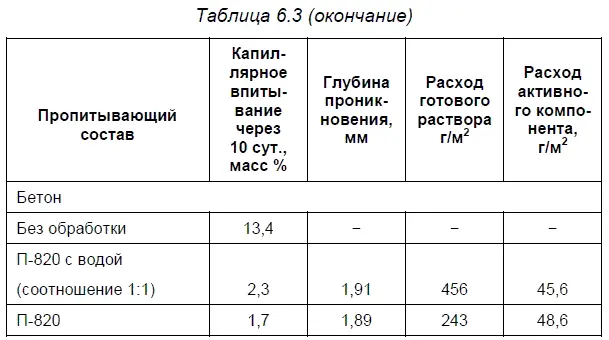 Необходимо строго соблюдать правила работы с безвоздушным напыляющим агрегатом - фото 59