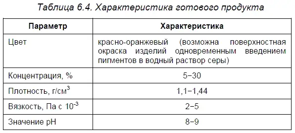 Готовый продукт имеет запах характерный для серы исчезающий при естественном - фото 60