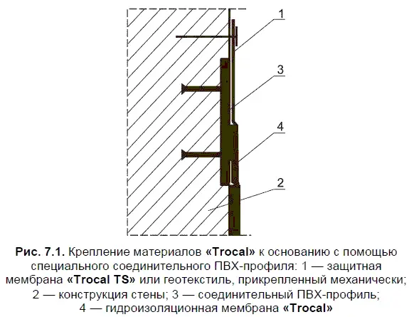 Между собой полотна свариваются внахлест горячим воздухом или диффузионно В - фото 69