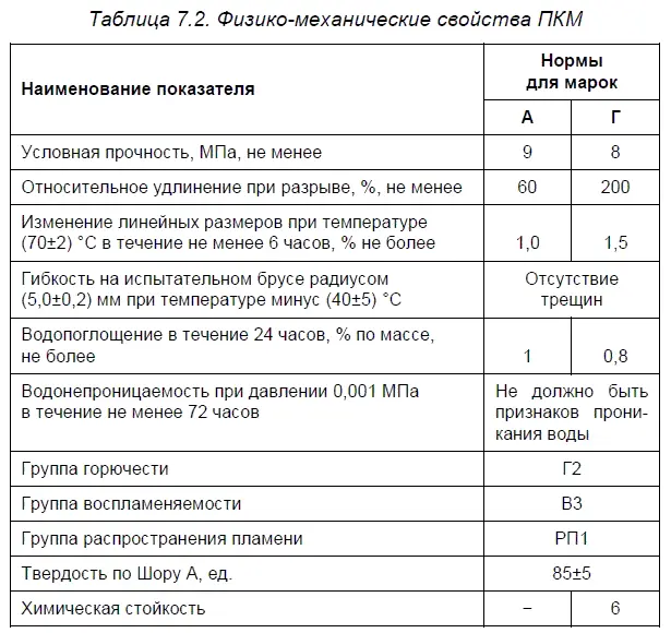 Мембрана защищая кровлю от влаги позволяет пару образовавшемуся под ней - фото 71