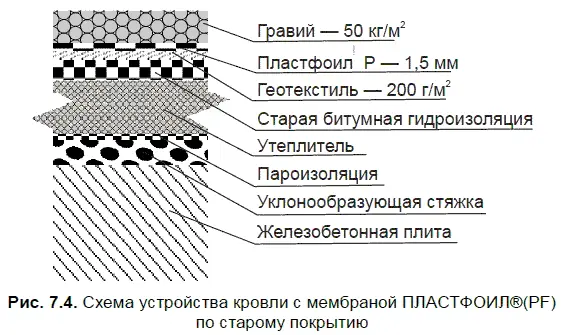 Экономическая выгода от применения ПВХмембран заключается в высокой скорости - фото 73