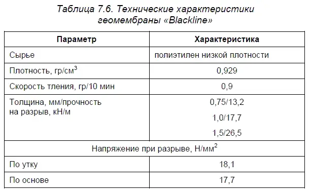 Рулонный кровельный и гидроизоляционный материал ЭПИКРОМ ЗАО ПОЛИКРОМ - фото 83