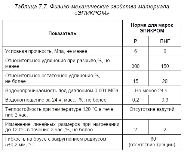 ЭПИКРОМ выпускается толщиной 12 мм шириной 10001400 мм длина рулона 20 м - фото 85