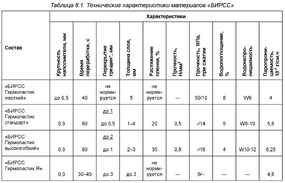 В результате разработок последних десятилетий за рубежом на основе бентонитов - фото 90