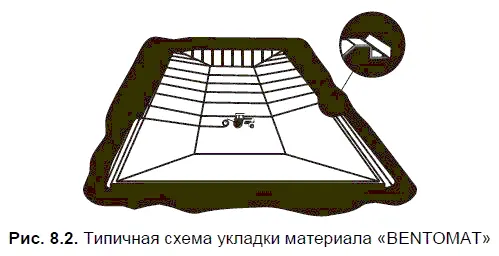 Все марки имеют в составе природный натриевый бентонит BENTOMAT SS100 а - фото 92