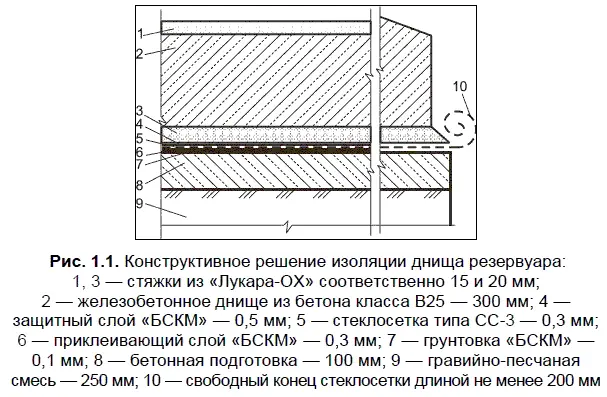 Используя составы Лукар применяют такую последовательность гидроизоляции - фото 94