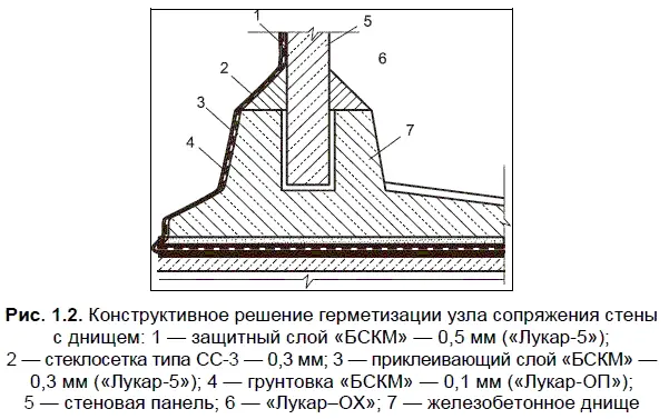 Свободный конец рулончика заводят на стакан а по нему с нахлестом до 100 мм - фото 95