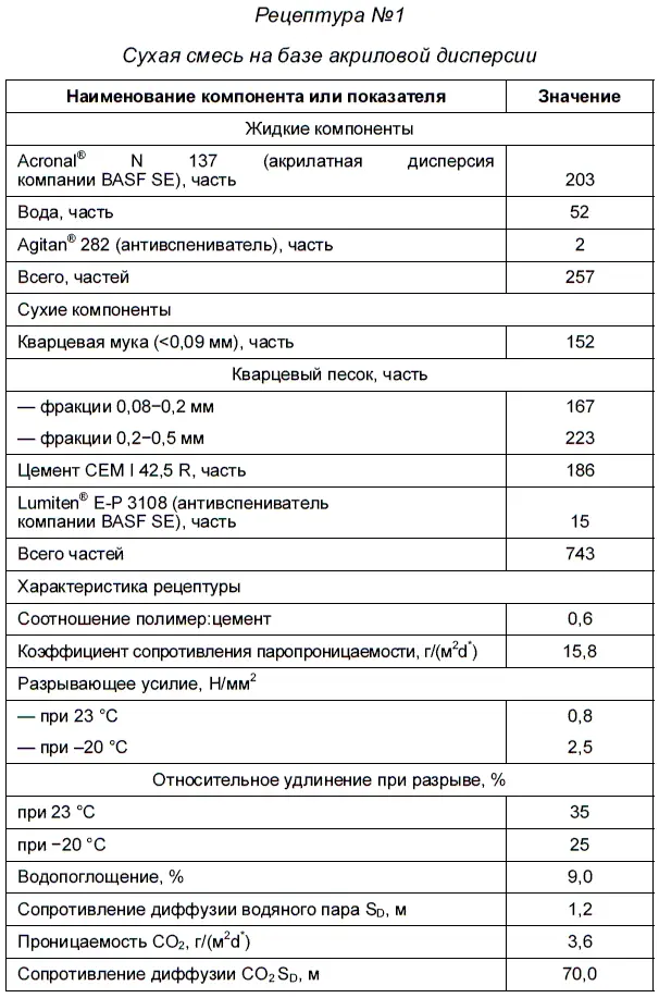 Растворы можно наносить щеткой шпателем набрасыванием или набрызгом На этапе - фото 96