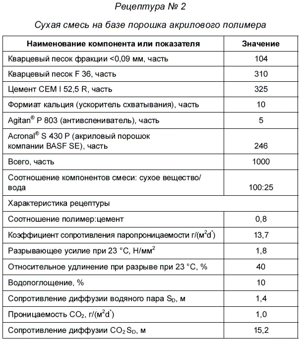 Растворы можно наносить щеткой шпателем набрасыванием или набрызгом На этапе - фото 97