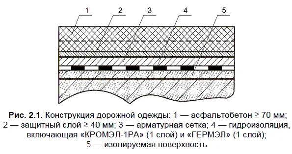 Выравнивающий слой выполняют как правило из мелкозернистого песчаного - фото 98
