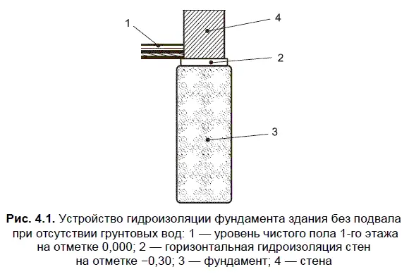 В случае стабильно низкого уровня грунтовых вод достаточно горизонтальной - фото 103