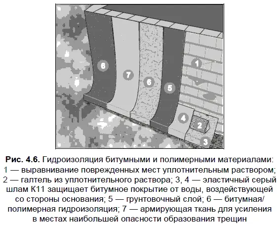 Примечание При гидроизоляции полимерным материалом Акваблокер не требуется - фото 108