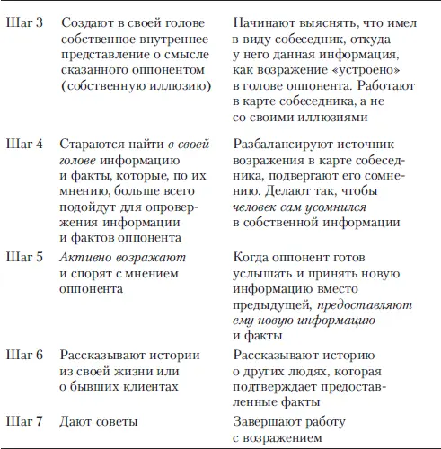 Таким образом существует два коренных отличия предлагаемой схемы от обычной В - фото 5
