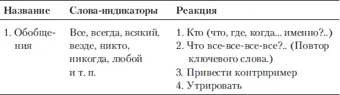 Глава 4 Дополнительные техники и идеи Не бывает ни - фото 13