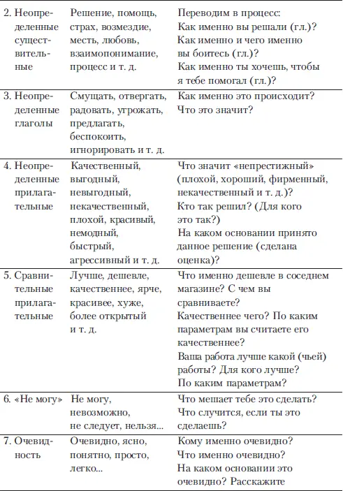 Глава 4 Дополнительные техники и идеи Не бывает ничего абсолютного Любая - фото 14