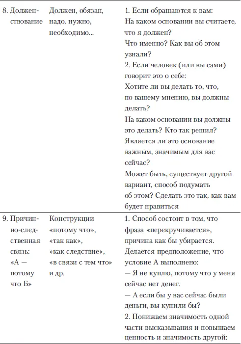 Глава 4 Дополнительные техники и идеи Не бывает ничего абсолютного Любая - фото 15
