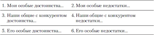 Когда вы создали подобную таблицу и честно ответили на вопросы то дальше все - фото 20