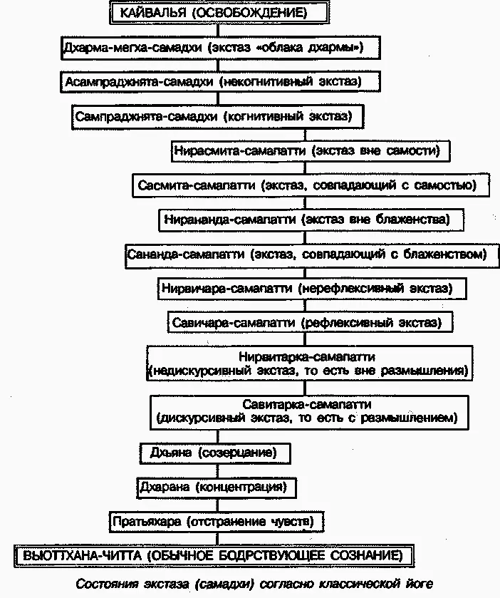По этой причине мы должны быть осторожны в своих окончательных оценках по - фото 104