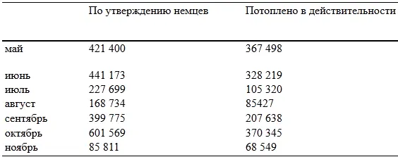 В начале 1941 года Береговое командование Королевских ВВС было переведено под - фото 1