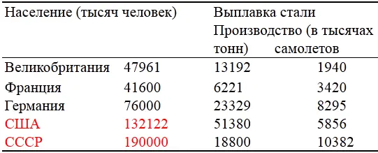Численность населения Великобритании приведена без учета доминионов Цифры - фото 2