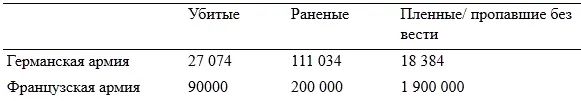 Остальные потери всего БЭС участвовали в боевых действиях приблизительно - фото 3