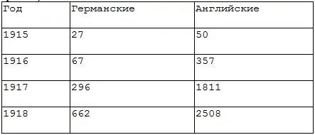 Те кто считал что британская военная статистика подправлена получили новые - фото 4