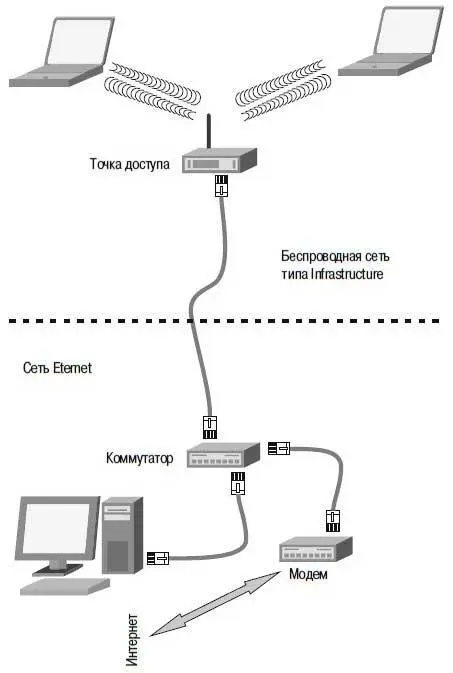 Общедоступные сети через которые провайдеры предоставляют выход в Интернет - фото 182