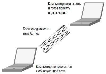 По временной сети компьютеркомпьютер хорошо копировать информацию с одного - фото 184
