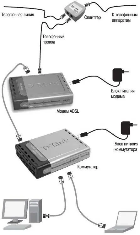 Самые распространенные модемы ADSL оборудованы сетевым портом Ethernet RJ45 - фото 210