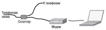Какие бывают модемы ADSL Кроме модемов с портом Ethernet включаемых в - фото 211