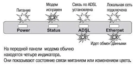 Как настроить модем ADSL Модемы ADSL кроме USBмоделей настраиваются через - фото 216