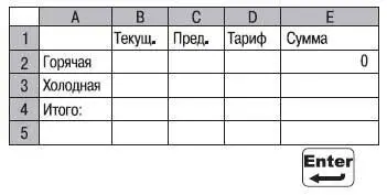 Теперь заполним нижележащую ячейку чтобы в ней вычислялась сумма оплаты за - фото 622