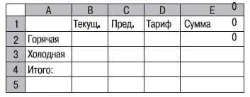 Введите данные показания водомеров и тарифы в соответствующие ячейки - фото 627