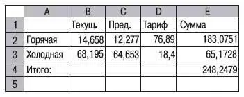 Внесем заключительные штрихи в созданную таблицу Выделите мышью ячейки в - фото 628