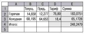 На панели инструментов нажмите кнопку Денежный формат Отображаемые значения - фото 629