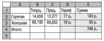 Нажмите на панели инструментов кнопку Полужирный Значение в ячейке будет - фото 631