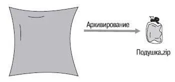 Таким же образом в тот же мешок можно добавить и другие вещи Чтото сожмется - фото 672
