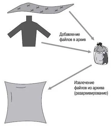 Примечание Выкладывать файлы в Интернете и пересылать их по электронной почте - фото 673