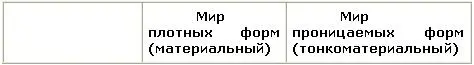Таблица 2Сравнительные характеристики субъективного и физического ньютонова - фото 10