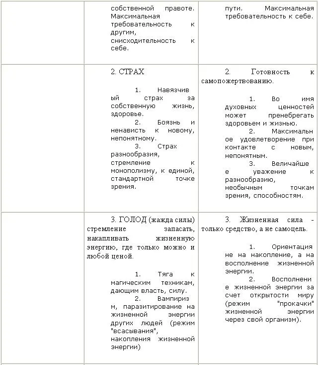 Основные характеристики поведения некрофила и биофила даны соответственно в - фото 54