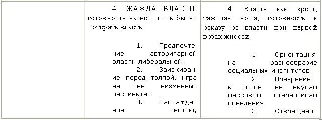 Основные характеристики поведения некрофила и биофила даны соответственно в - фото 55