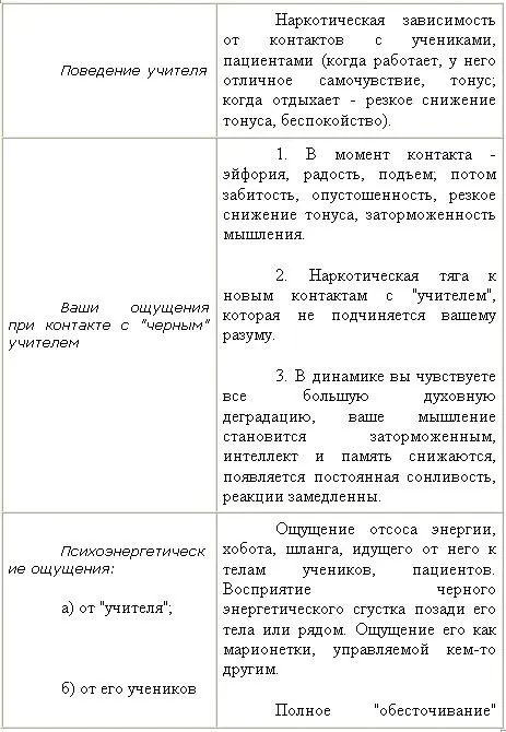 С помощью этой Таблицы вы можете оценить соотношение свойств биофила и - фото 57