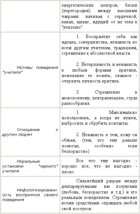 С помощью этой Таблицы вы можете оценить соотношение свойств биофила и - фото 58