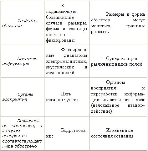 Таблица 2Сравнительные характеристики субъективного и физического ньютонова - фото 11