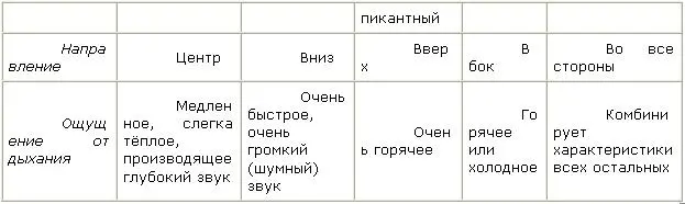 В таблице названия первоэлементов даны согласно Индийской тантре В ней - фото 77