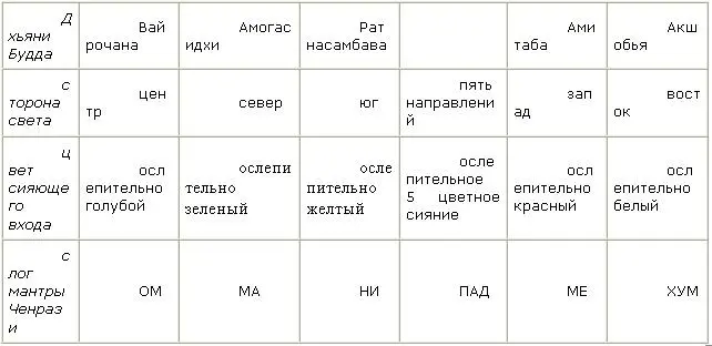 Ну и еще одна особенность плохой двери она обычно выглядит в виде тусклого - фото 41