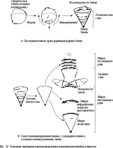 Благодаря такой трансформации оказывается возможным изобразить корневые связи - фото 23